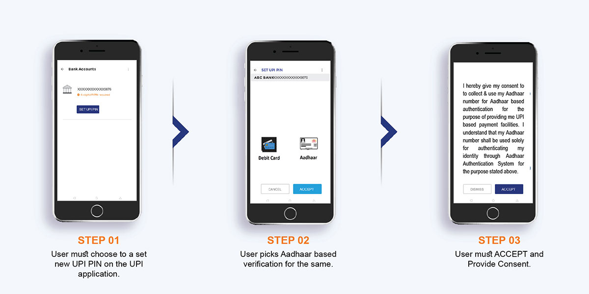 User Journey Card and Aadhaar OTP