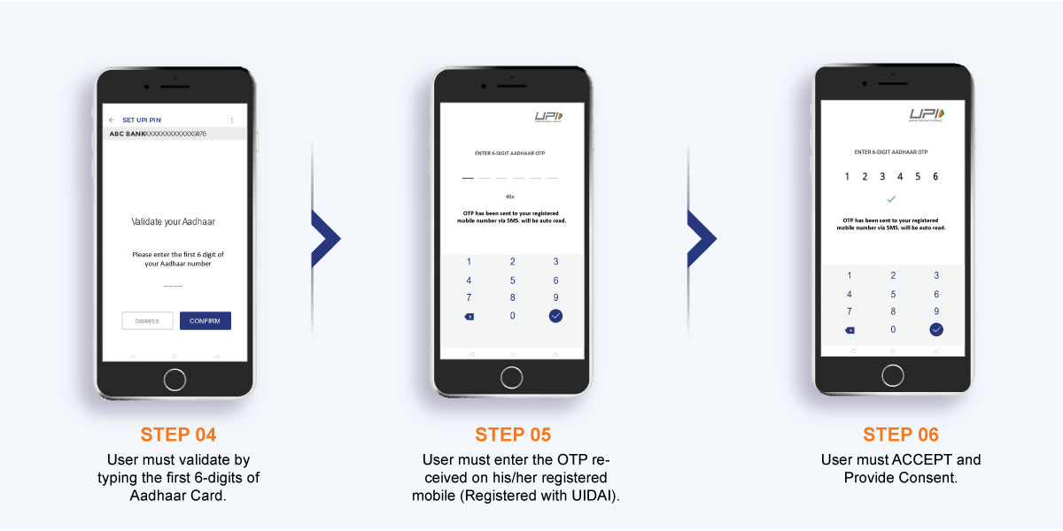 User Journey Card and Aadhaar OTP