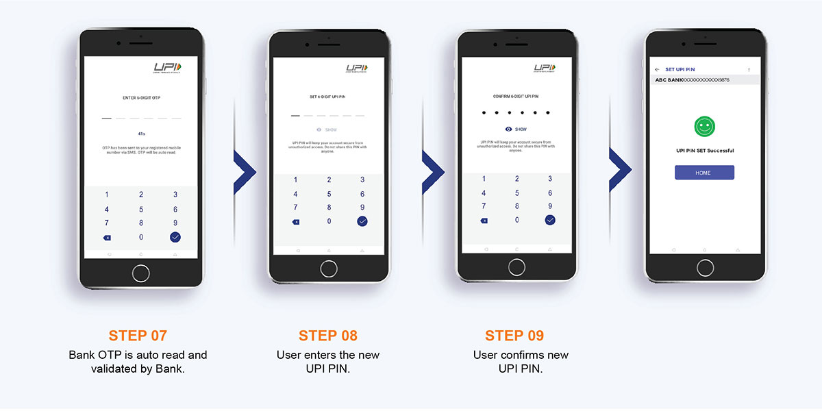 User Journey Card and Aadhaar OTP