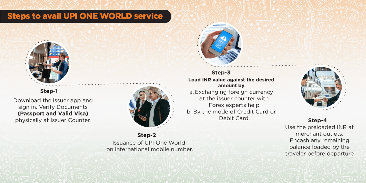 UPI ONE WORLD service