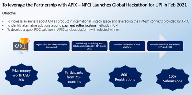 Fintech Newsletter February 2021 NPCI Pay Auth Challenge