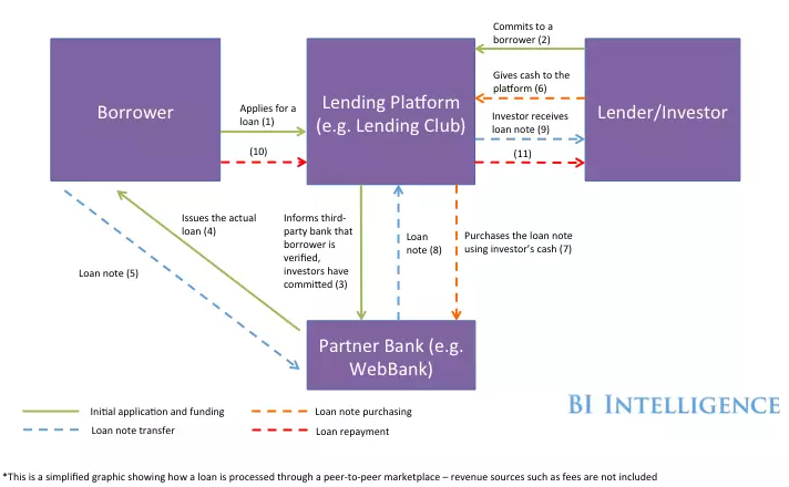 Fintech Newsletter July 2020 Infographic of the month 01