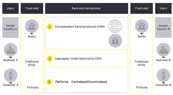 Fintech Newsletter July 2021 Infographic of the Month 02