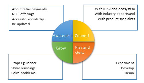 Fintech Newsletter May 2021 01 NPCI 16 06 2021