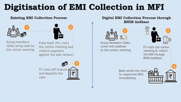 Fintech Newsletter May 2021 08 NPCI 16 06 2021