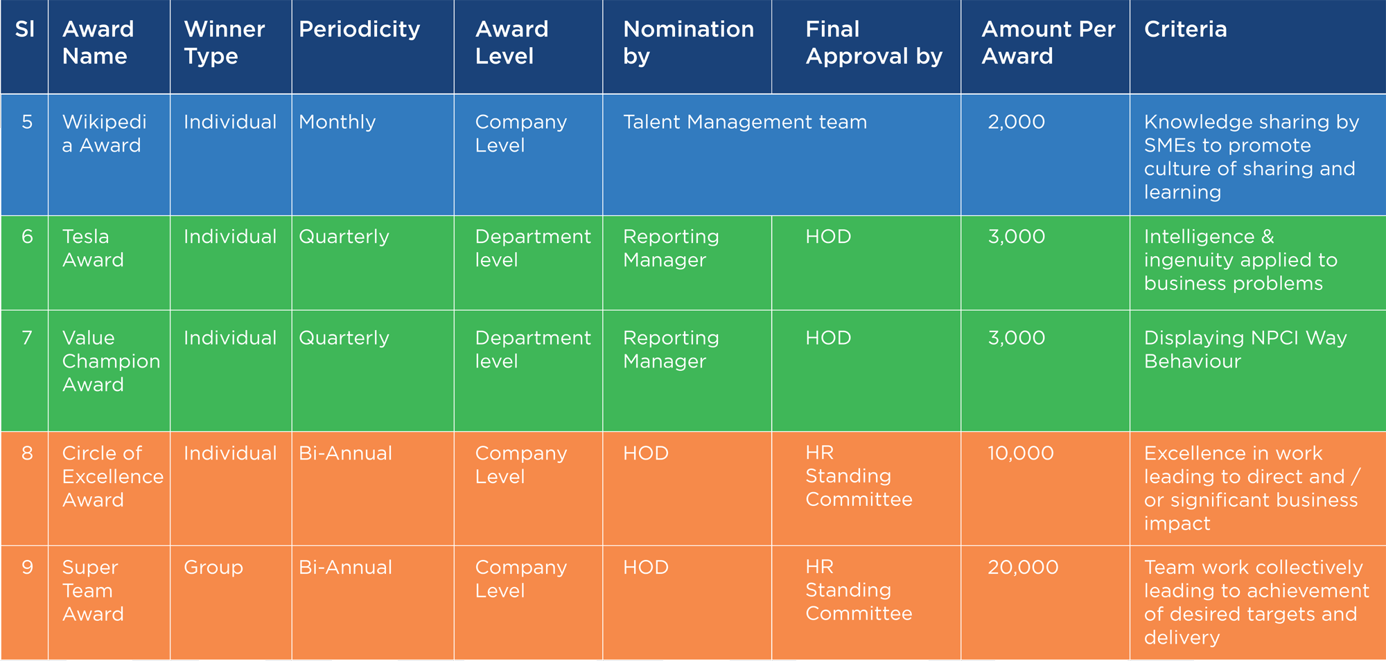 HR Bytes e newsletter March 2021 march program table 02