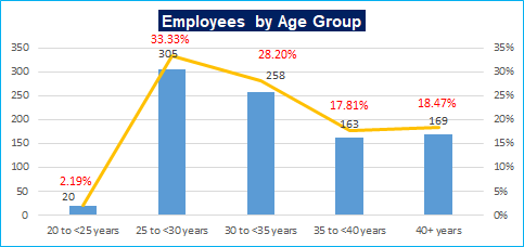 HR newsletter June 2020 Age