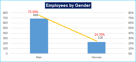 HR newsletter June 2020 Gender