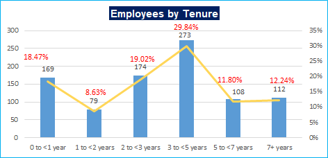 HR newsletter june 2020 tenure