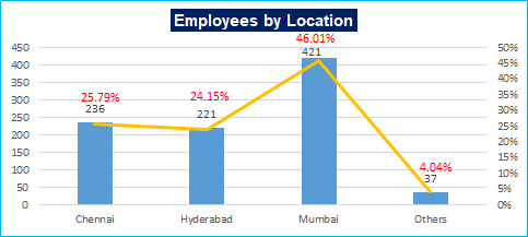 HR newsletter June 2020 location