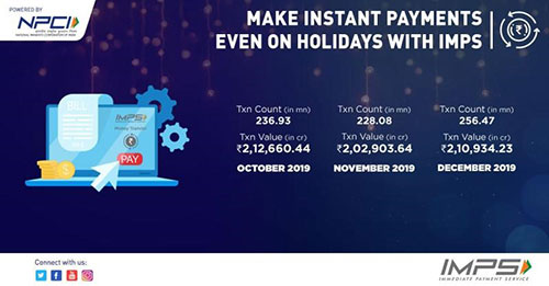 Newsletter December 2019 images Product milestones IMPS