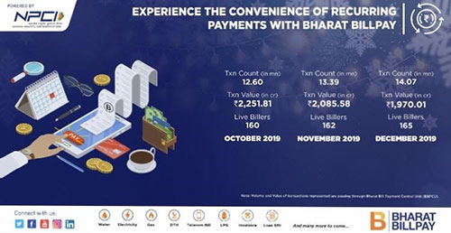 npci newsletter December 2019