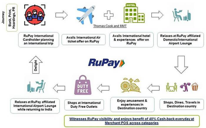 Newsletter October 2019 images RuPay Global Programme banner