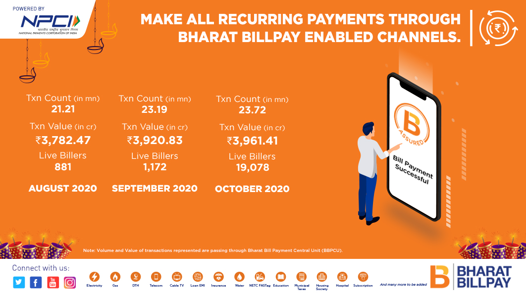 Npci E Newsletter October 2020 Monthly milestone Design BBPS