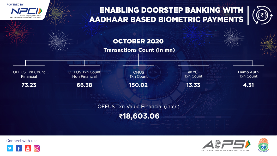 Npci E Newsletter October 2020 Monthly milestone AEPS