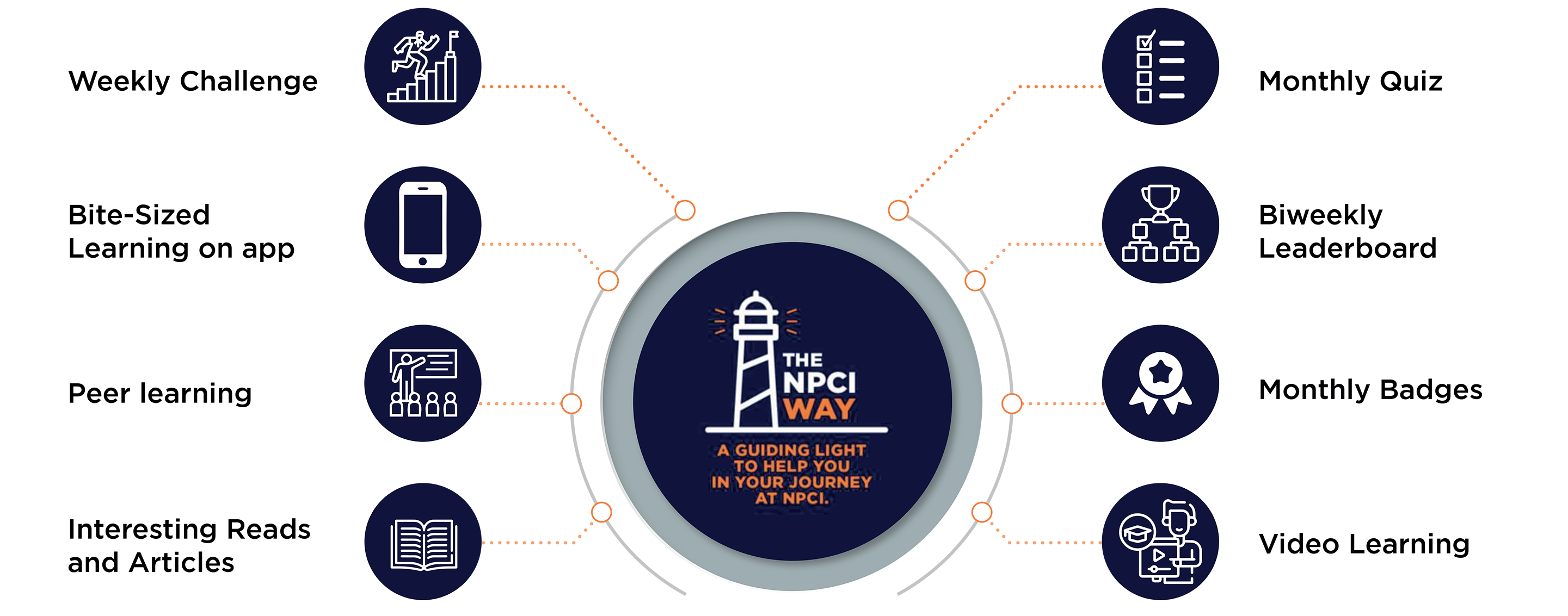 hr newsletter nov 2020 images npci way
