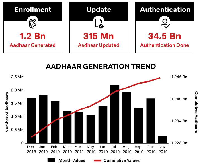 npci innovation newsletter 